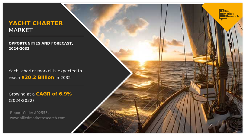 Exploring the Rising Trend of Luxury Yacht Experiences in Dubai