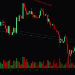 Stock Market Action: Best Proven Strategies for Tuesday