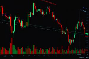 stock market action